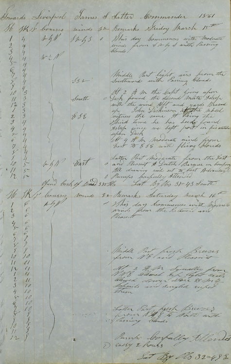 Manuscript Log of the "Typhoon"