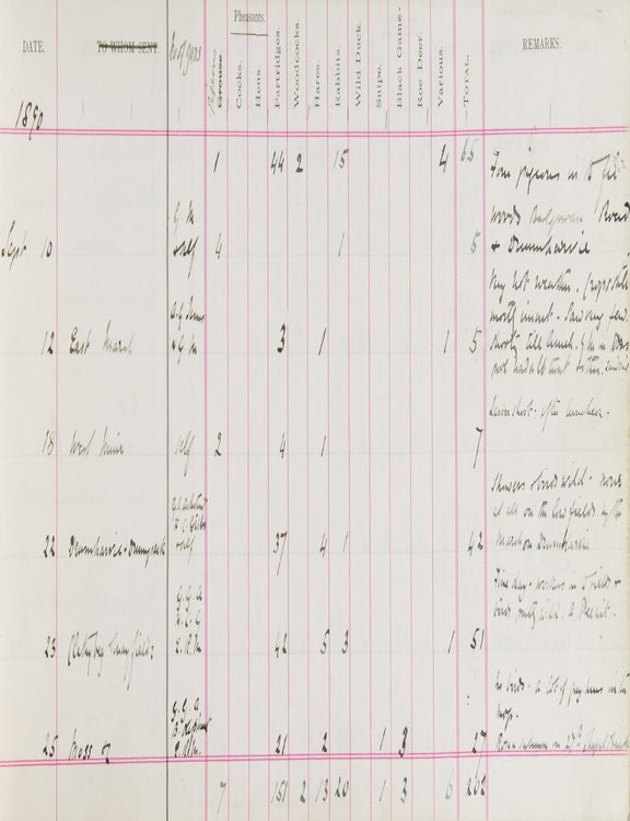 Webster's Improved Game Book or Register of Game Killed and Disposed of (3/4)