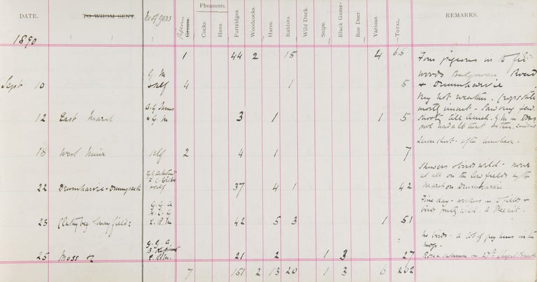 Webster's Improved Game Book or Register of Game Killed and Disposed of (3/4)
