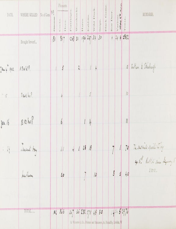 Webster's Improved Game Book or Register of Game Killed and Disposed of (4/4)