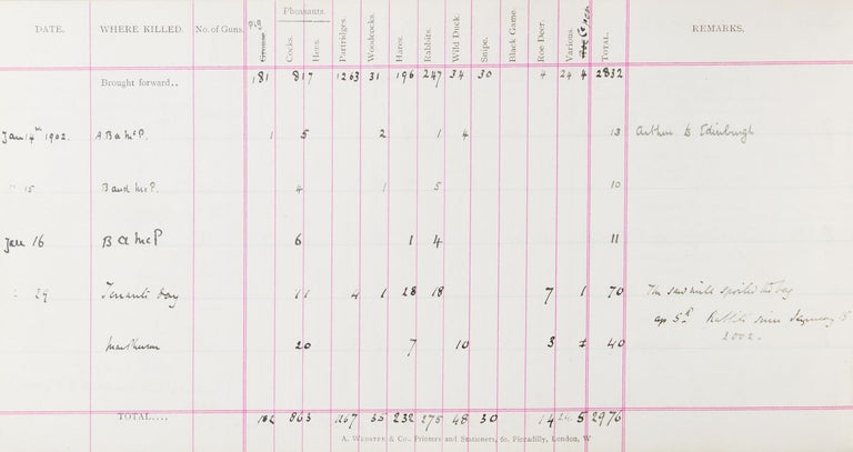 Webster's Improved Game Book or Register of Game Killed and Disposed of (4/4)