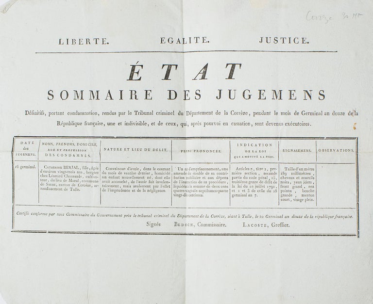 Etat Sommaire des Jugemens Définitifs, portant condamnation, rendus par le Tribunal criminel du Département de la Corrèze, pendant le mois de Germinal an douze