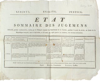 Item #28347 Etat Sommaire des Jugemens Définitifs, portant condamnation, rendus par le Tribunal...