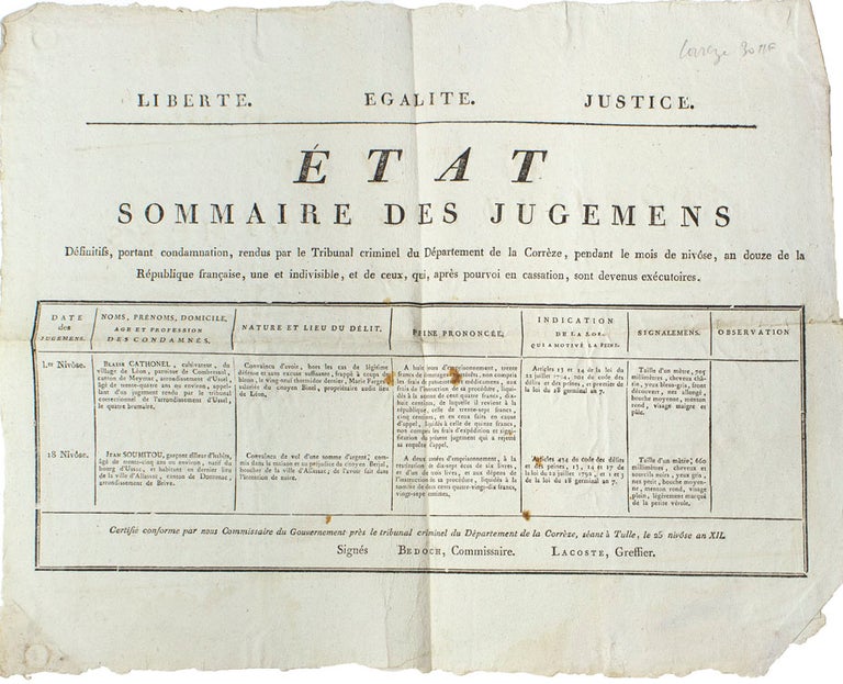 Etat Sommaire des Jugemens Définitifs, portant condamnation, rendus par le Tribunal criminel du Département de la Corrèze, pendant le mois de nivôse, an douze