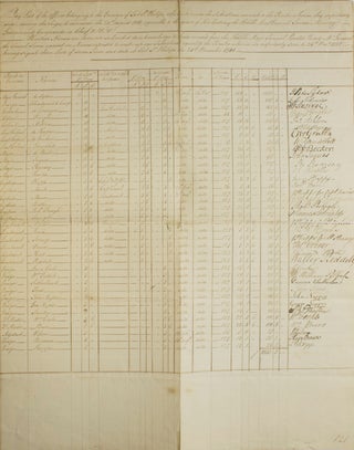 Item #303187 Two pay lists of the the officers belonging to the Garrison of Fort St Phillips, who...
