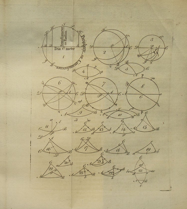 The Doctrine of the Sphere, Part the First, containing Spheric Geometry ... Designed for the Use of Schools