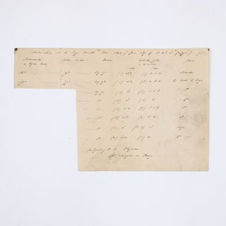 Item #368677 Autograph Manuscript, “Observations at the Congo Mouth Feb. 1863 / from Log of...